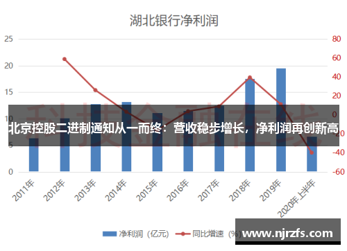 北京控股二进制通知从一而终：营收稳步增长，净利润再创新高