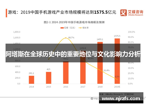 阿塔斯在全球历史中的重要地位与文化影响力分析